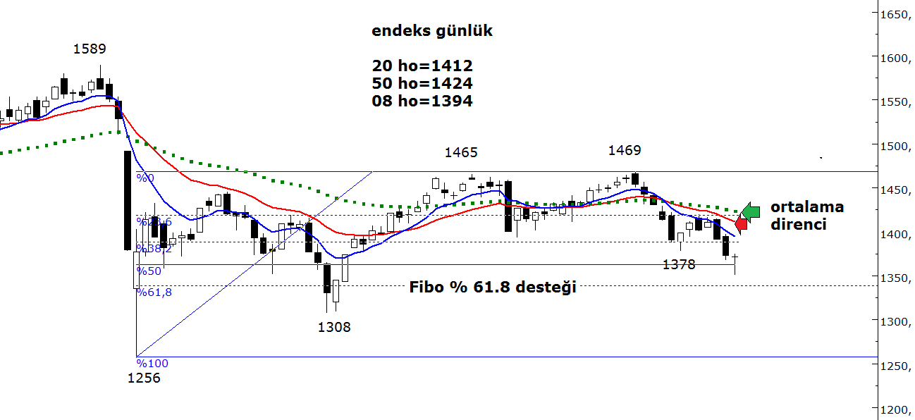 Bist100 Logo Bist100 Usd Katmr Aksgy Gozde Grafik Analizleri Acar Menkul Degerler A S